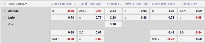 Tỷ lệ kèo Udinese vs Lazio